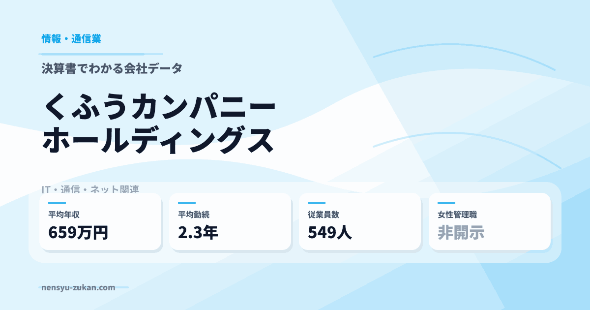 くふうカンパニーホールディングスの年収・働き方データ