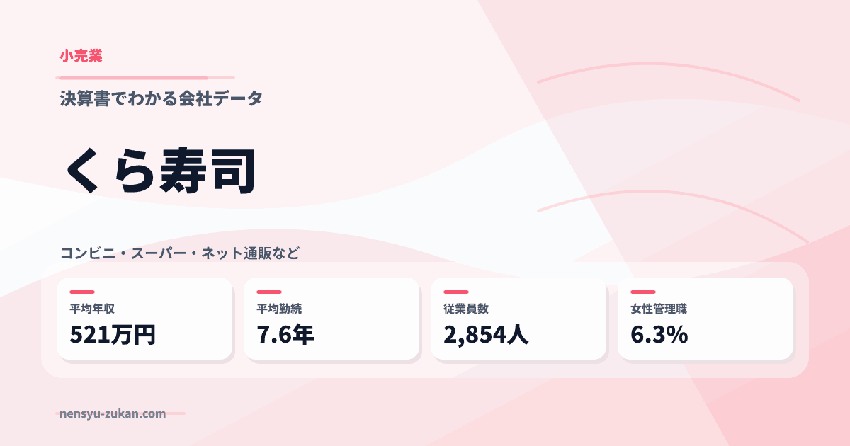 くら寿司の年収・働き方データ
