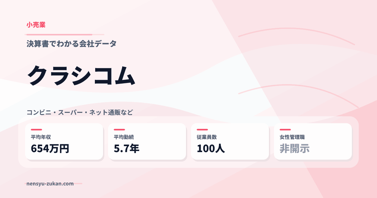 クラシコムの年収・働き方データ