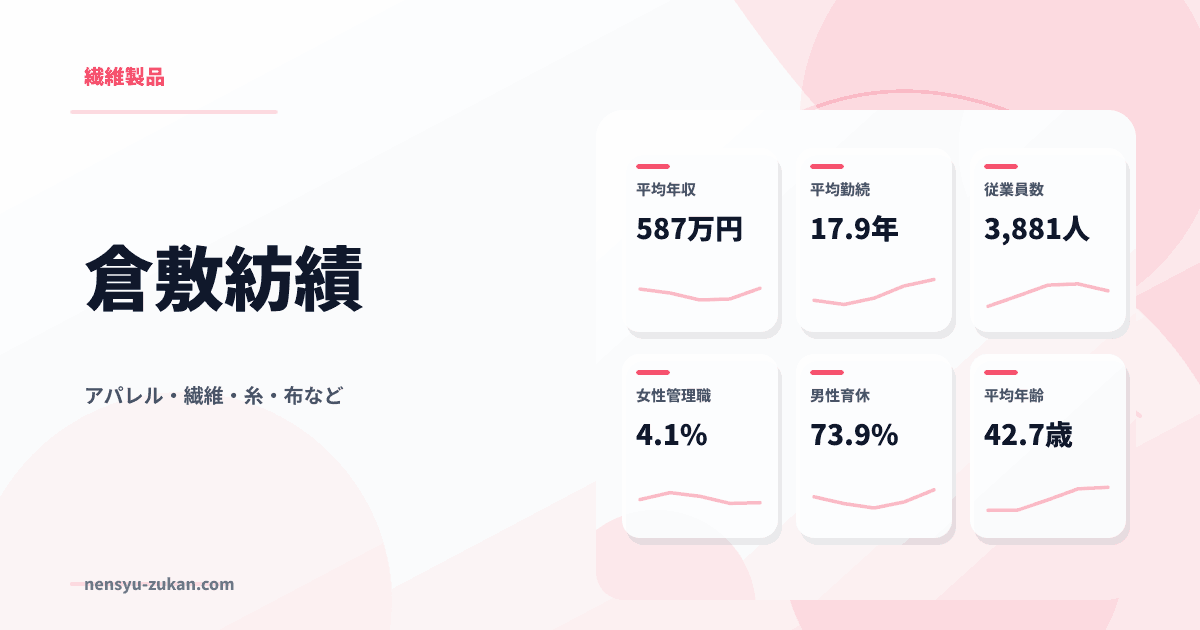 倉敷紡績の年収・働き方データ