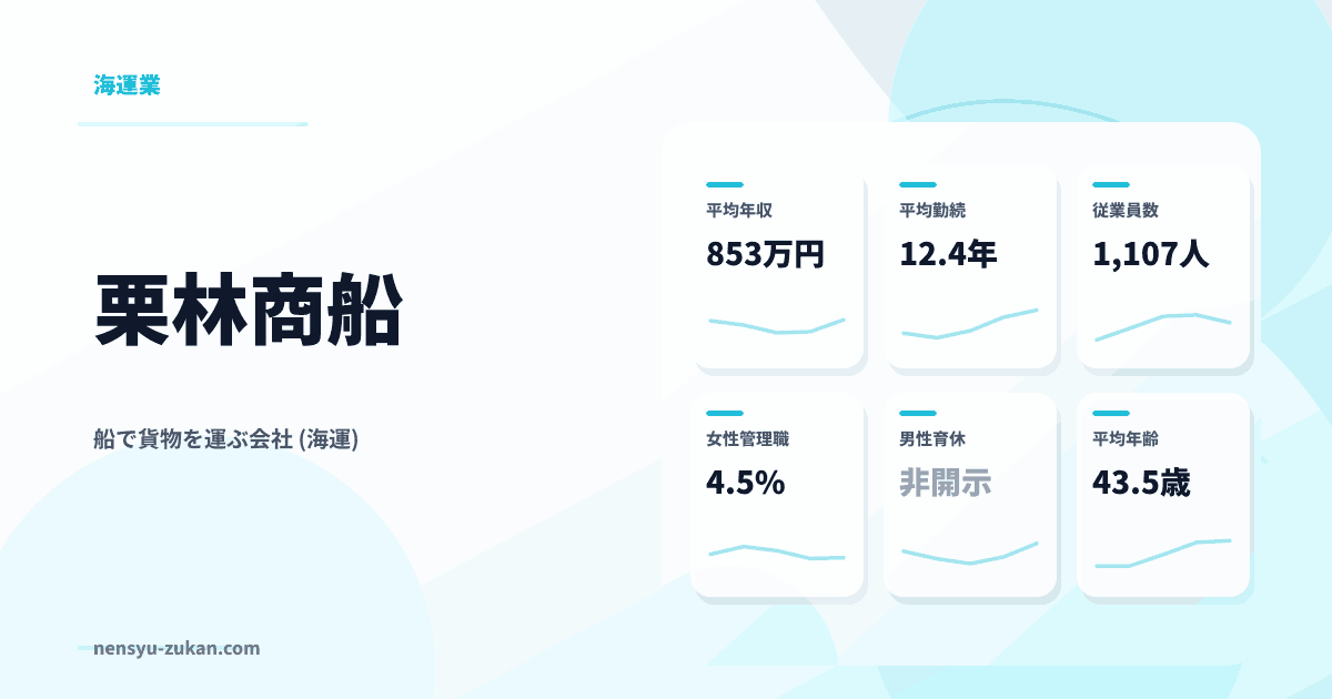 栗林商船の年収・働き方データ