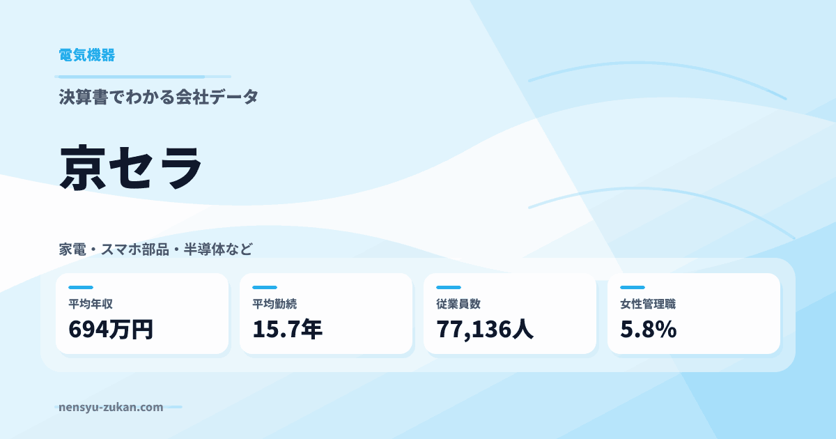 京セラの年収・働き方データ