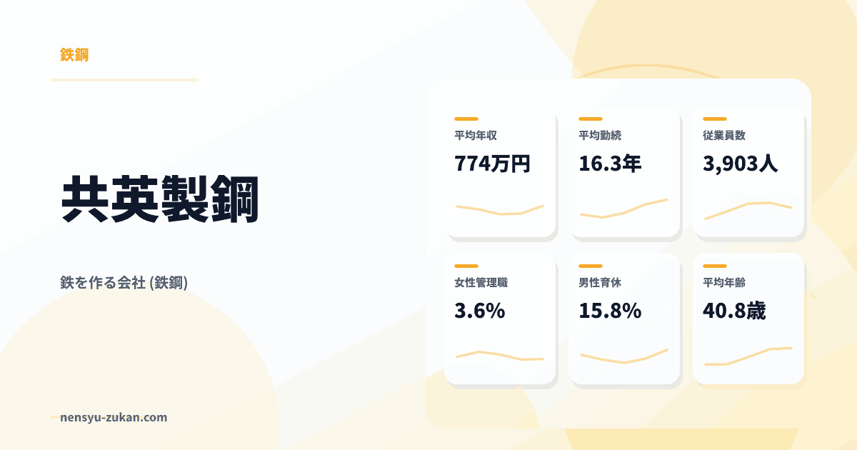 共英製鋼の年収・働き方データ