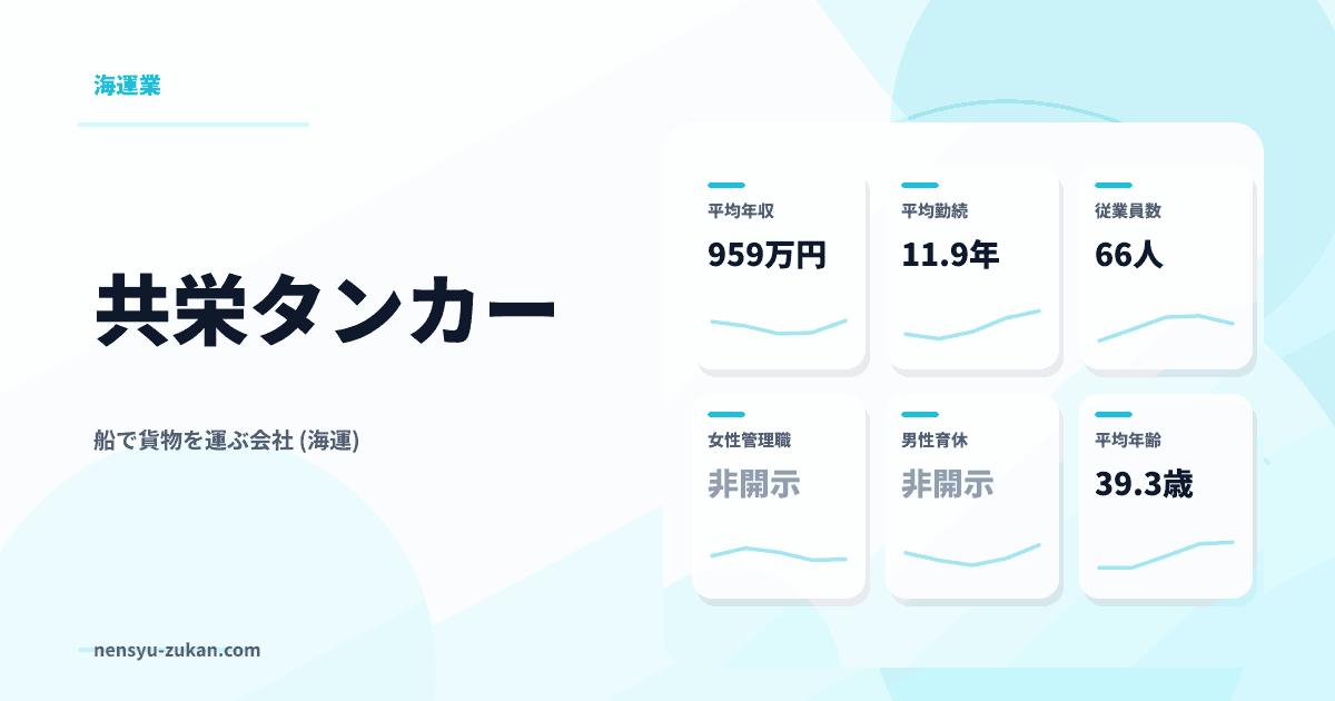共栄タンカーの年収・働き方データ