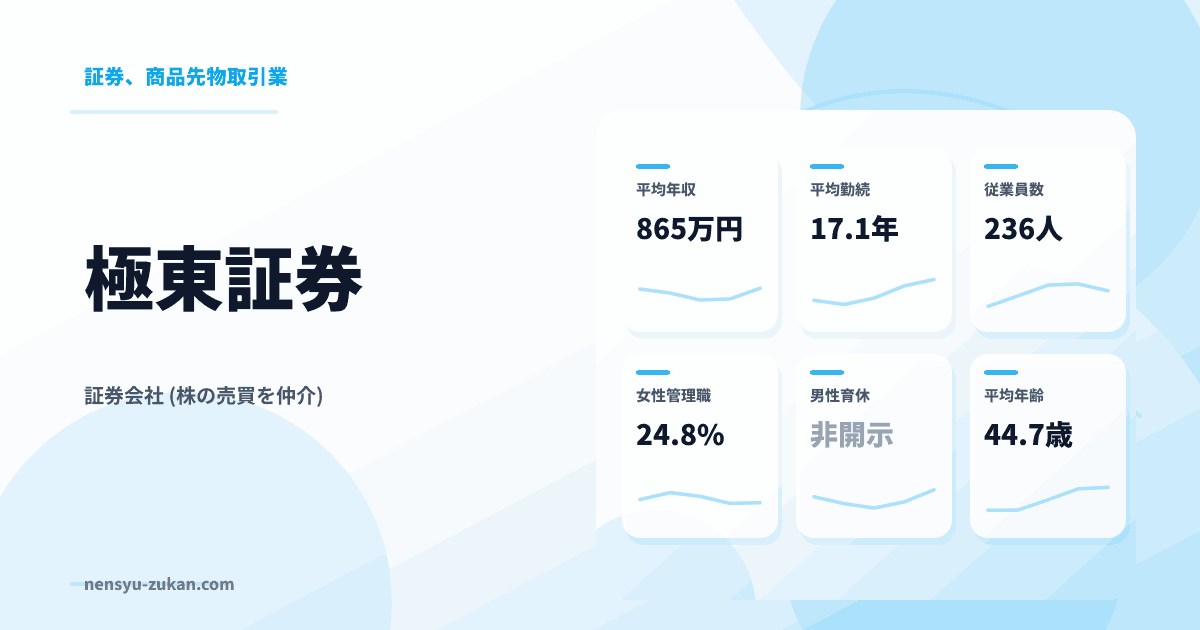 極東証券の年収・働き方データ