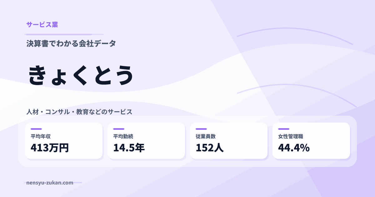 きょくとうの年収・働き方データ