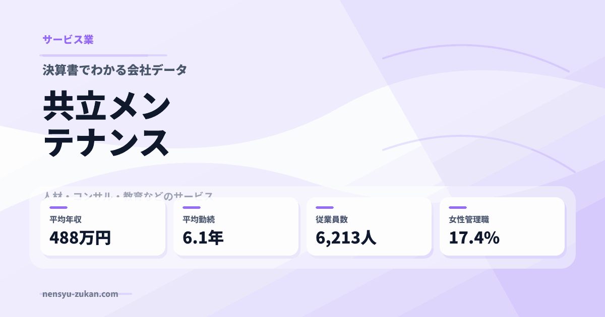 共立メンテナンスの年収・働き方データ