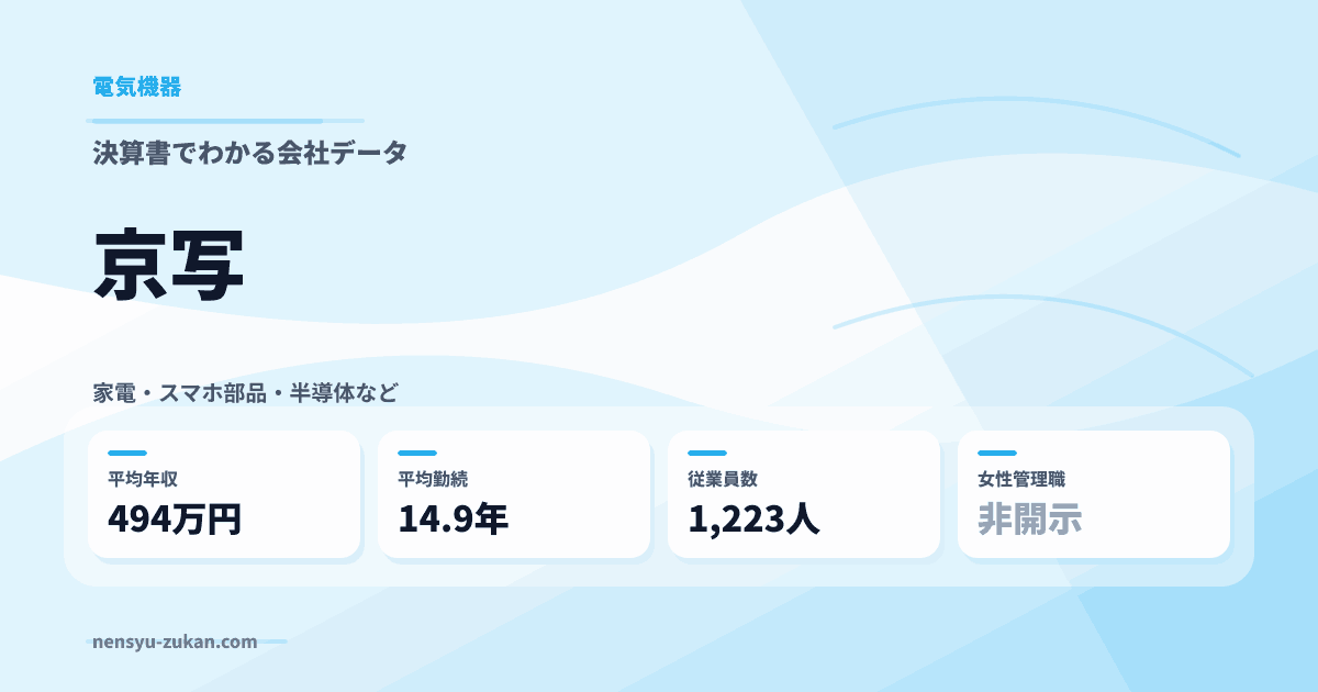京写の年収・働き方データ