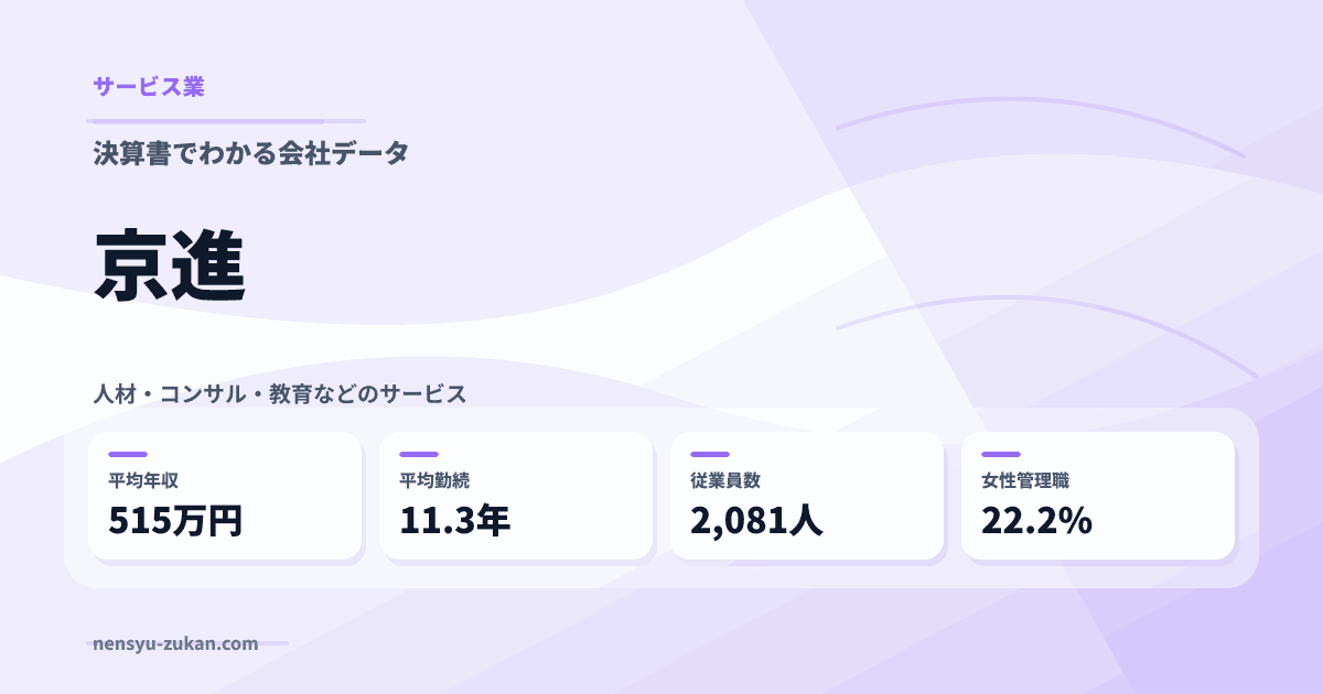 京進の年収・働き方データ