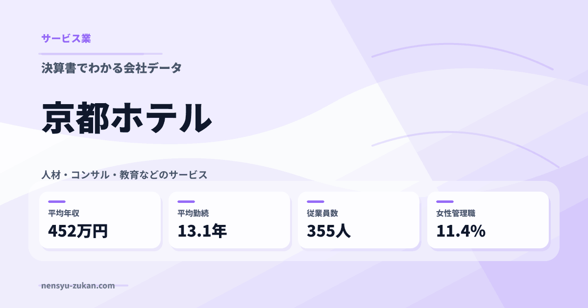 京都ホテルの年収・働き方データ