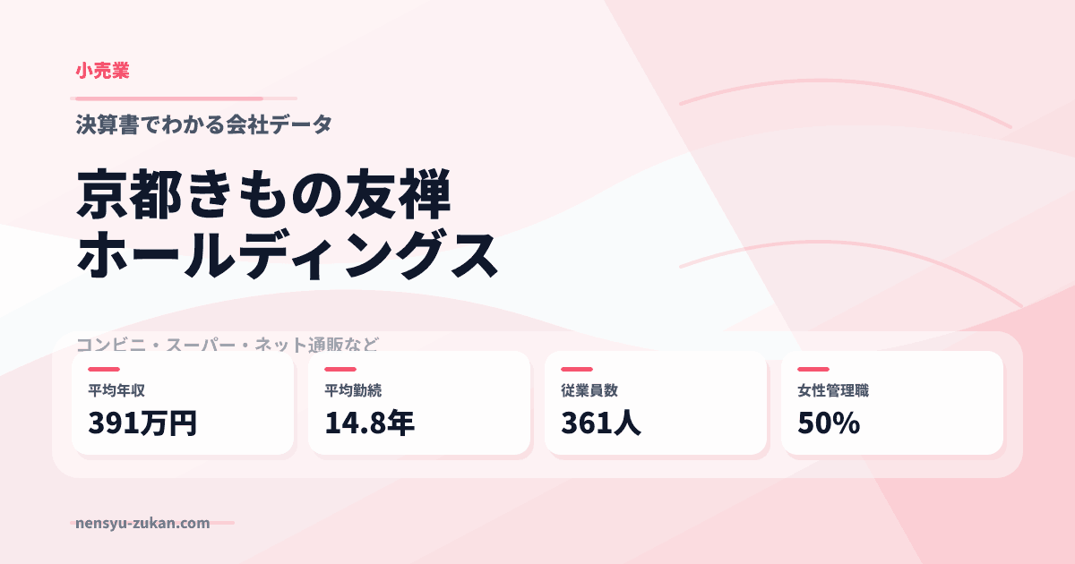 京都きもの友禅ホールディングスの年収・働き方データ