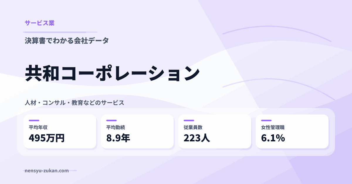共和コーポレーションの年収・働き方データ