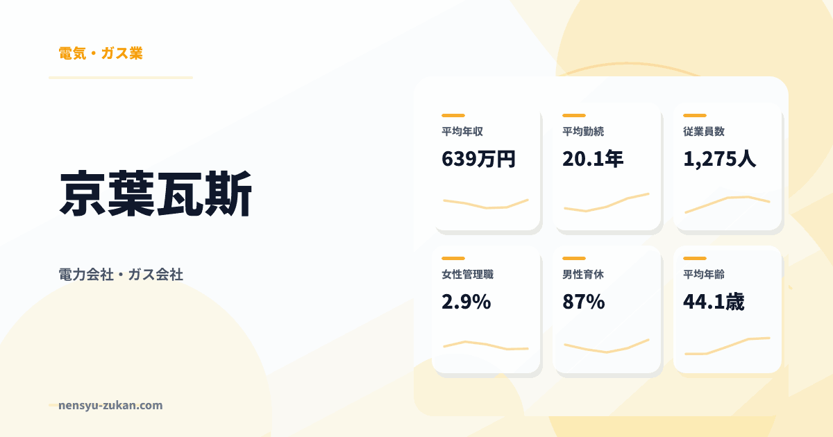 京葉瓦斯の年収・働き方データ
