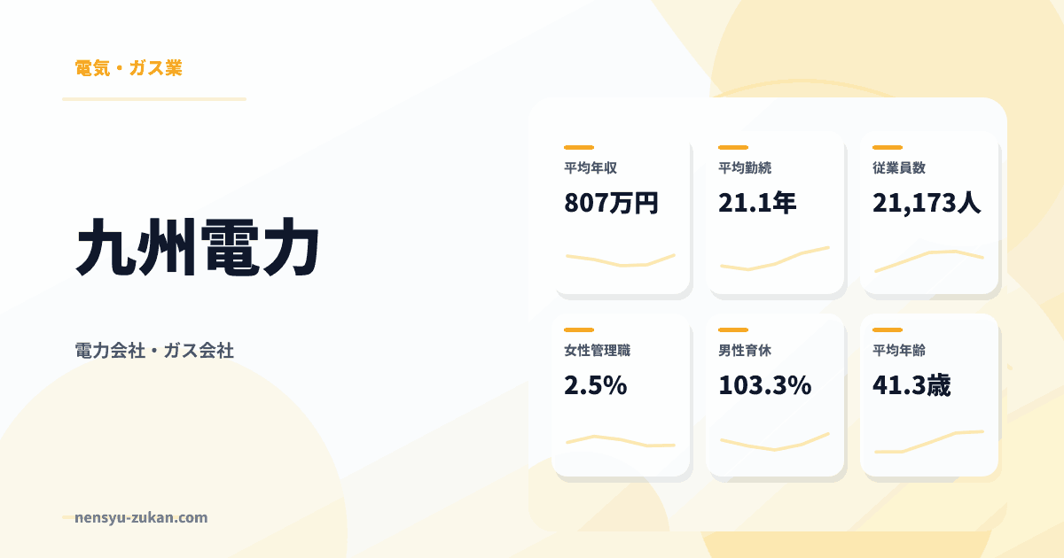 九州電力の年収・働き方データ