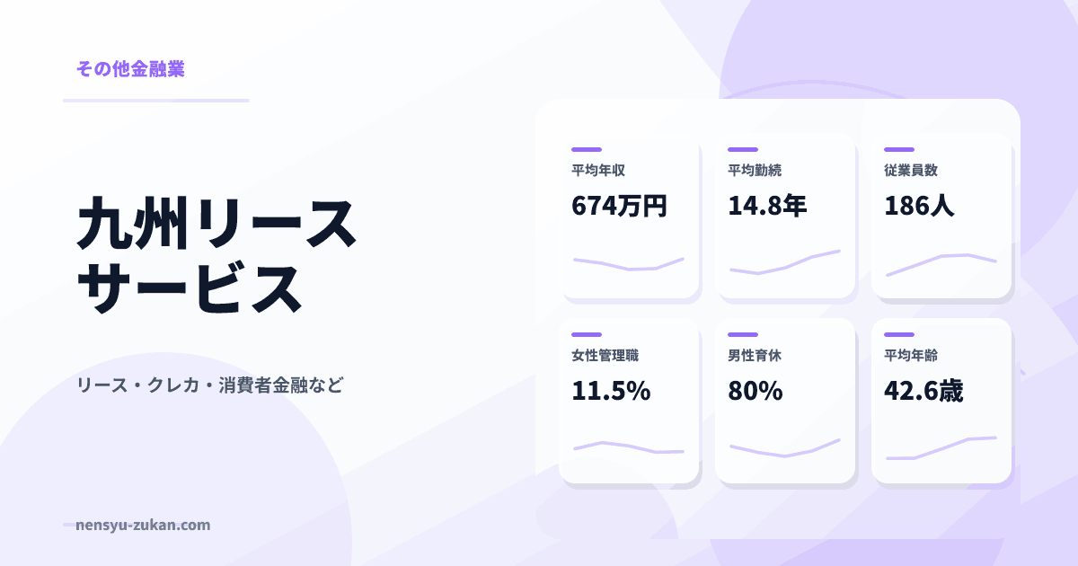 九州リースサービスの年収・働き方データ