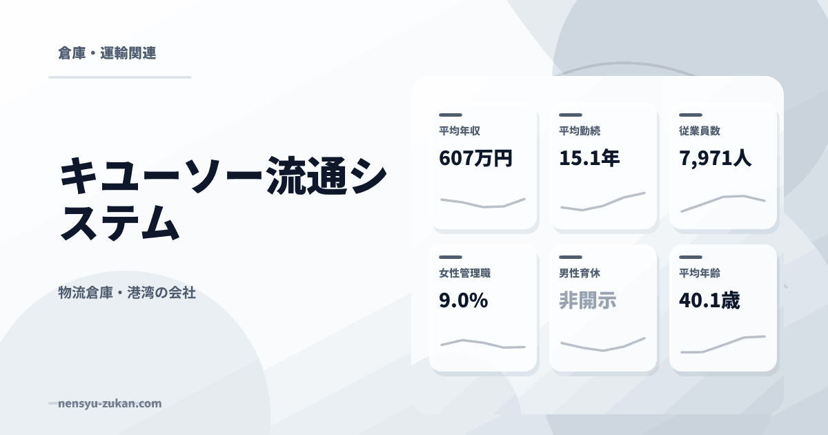 キユーソー流通システムの年収・働き方データ