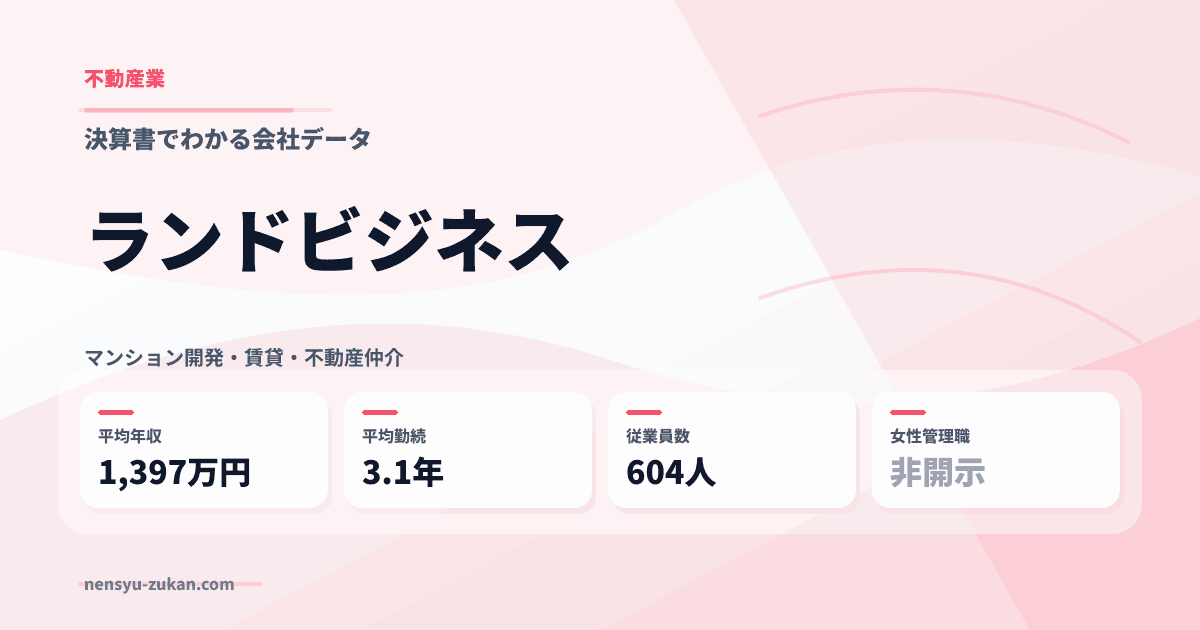ランドビジネスの年収・働き方データ