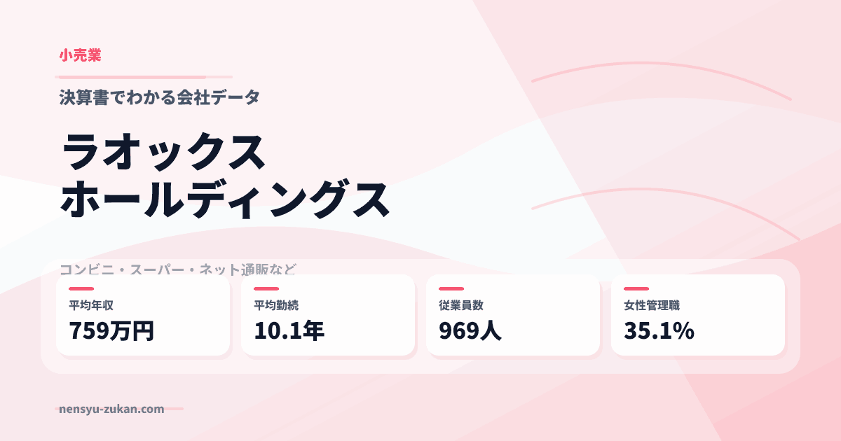 ラオックスホールディングスの年収・働き方データ