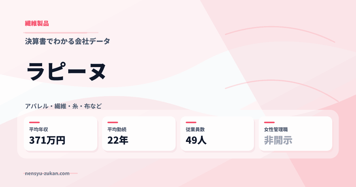 ラピーヌの年収・働き方データ