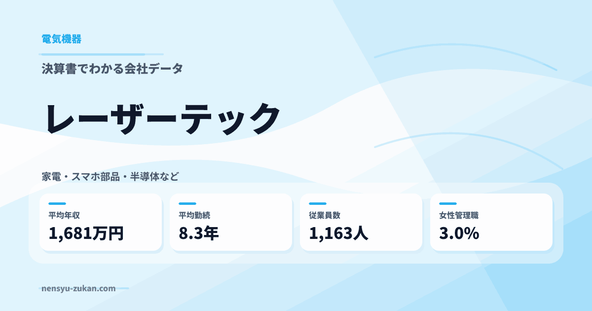 レーザーテックの年収・働き方データ