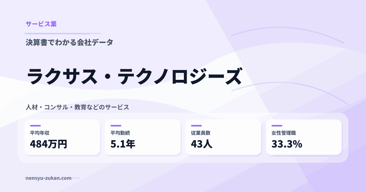 ラクサス・テクノロジーズの年収・働き方データ