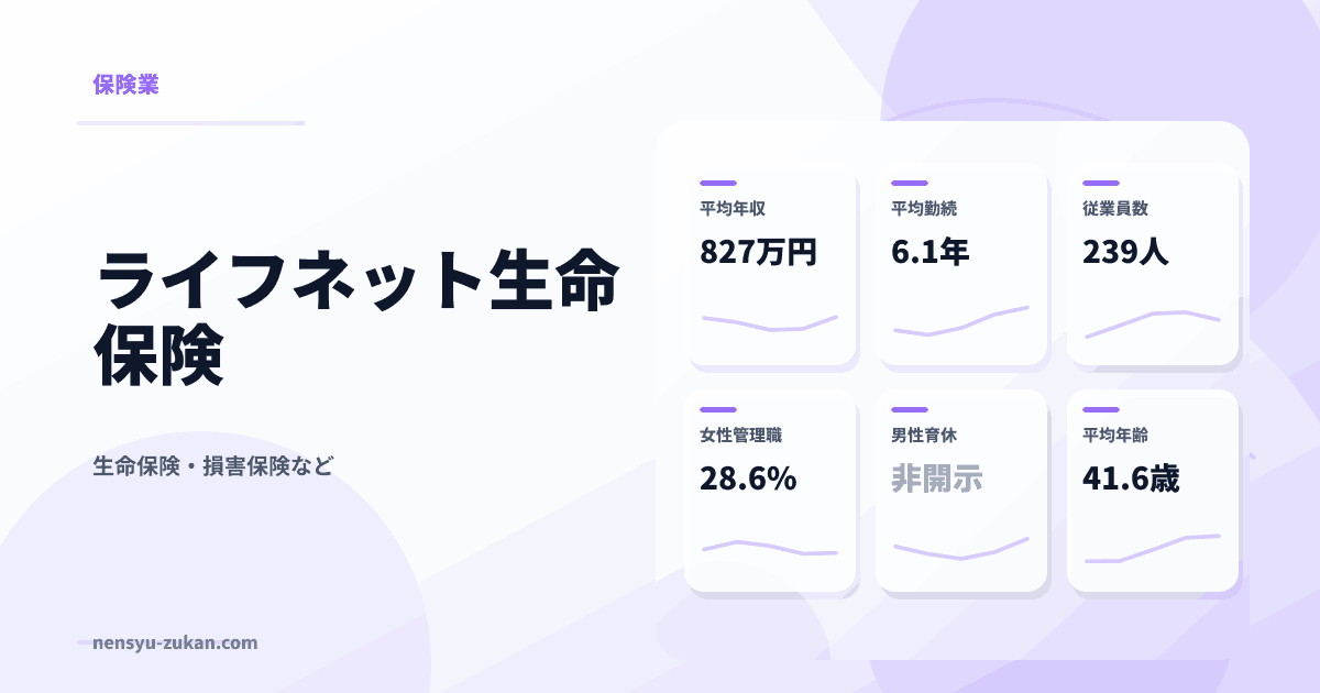 ライフネット生命保険の年収・働き方データ
