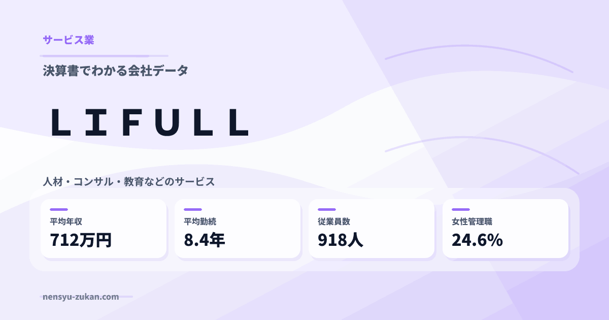 ＬＩＦＵＬＬの年収・働き方データ