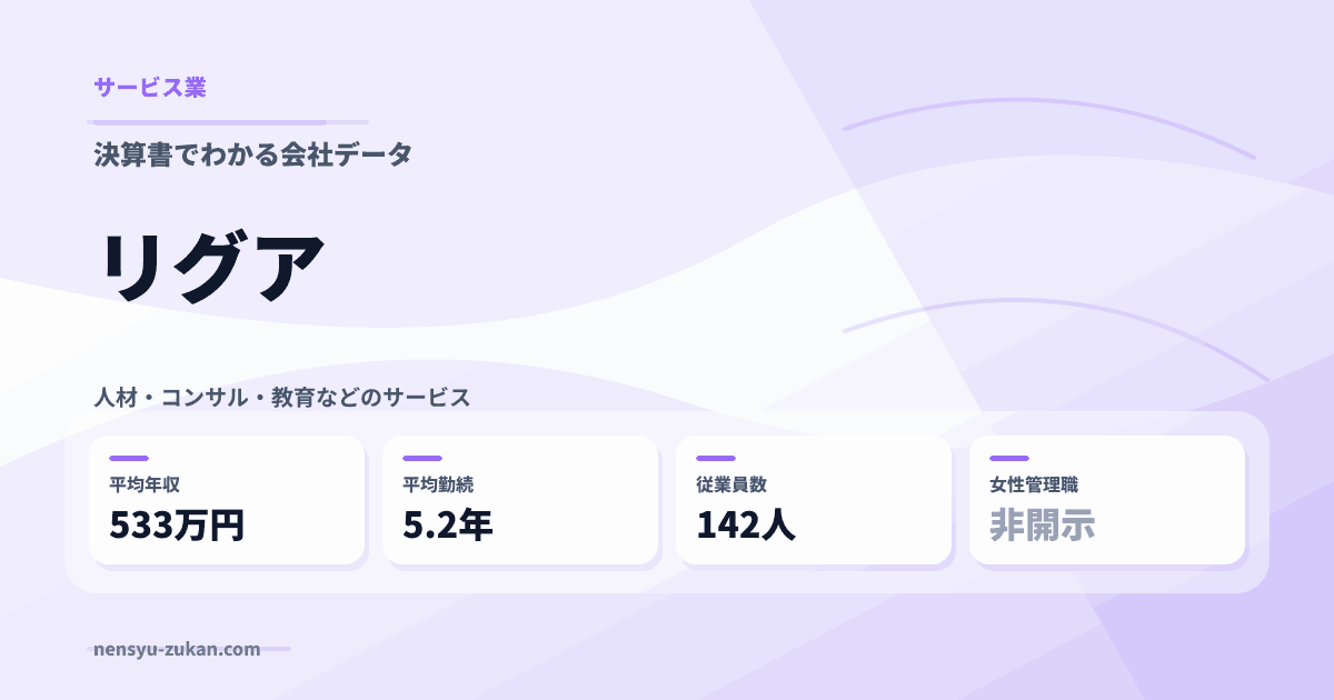 リグアの年収・働き方データ