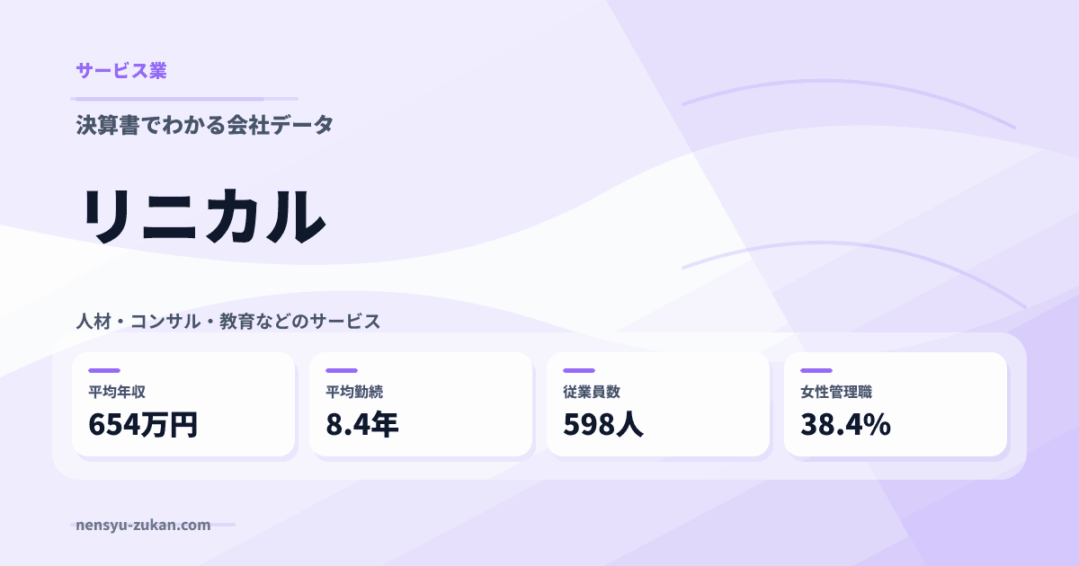 リニカルの年収・働き方データ