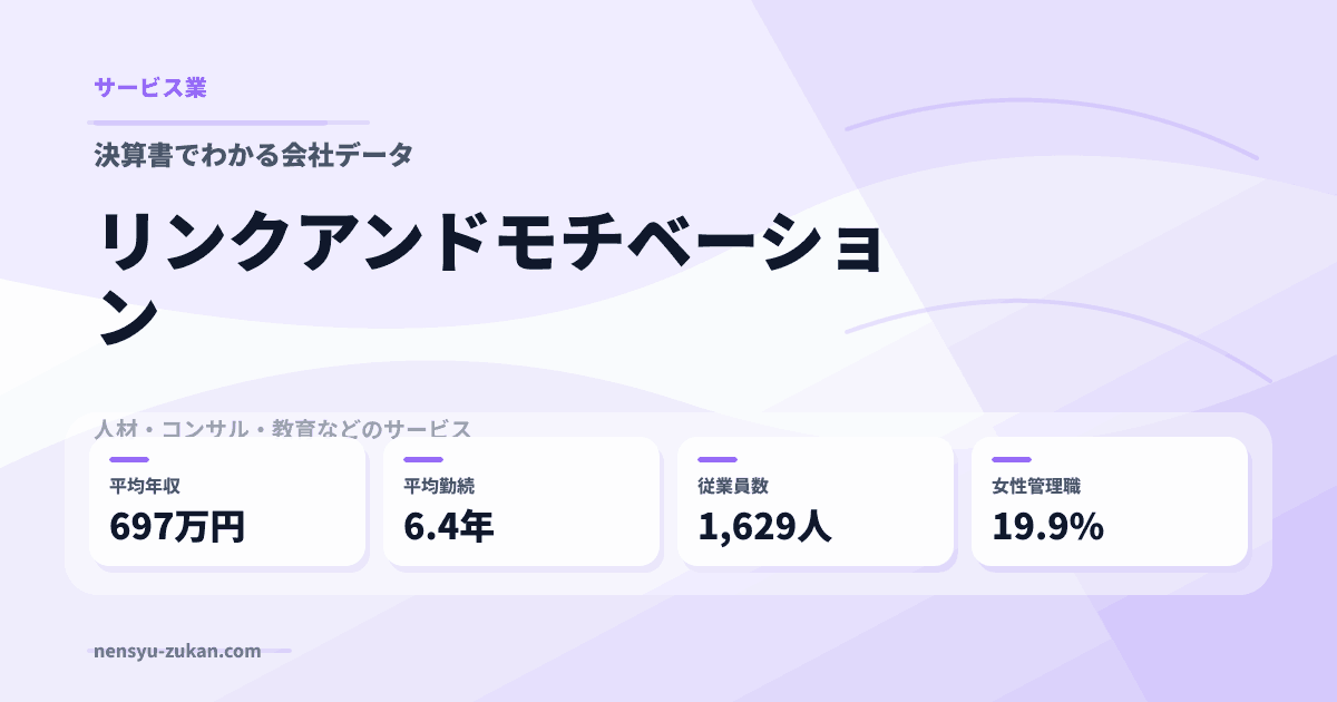 リンクアンドモチベーションの年収・働き方データ