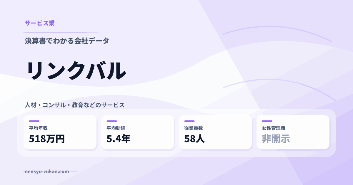 リンクバルの年収・働き方データ