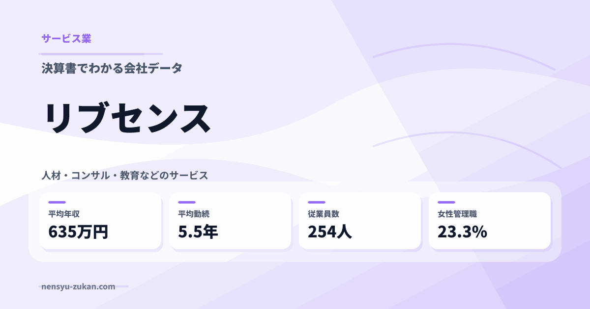 リブセンスの年収・働き方データ