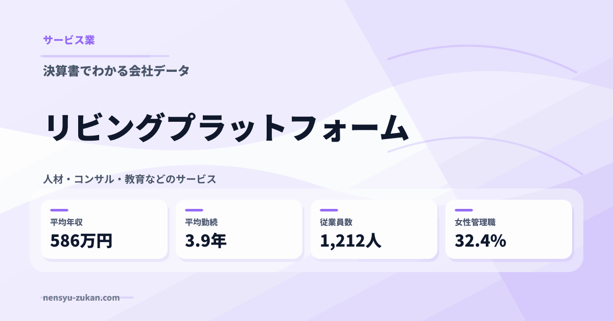 リビングプラットフォームの年収・働き方データ