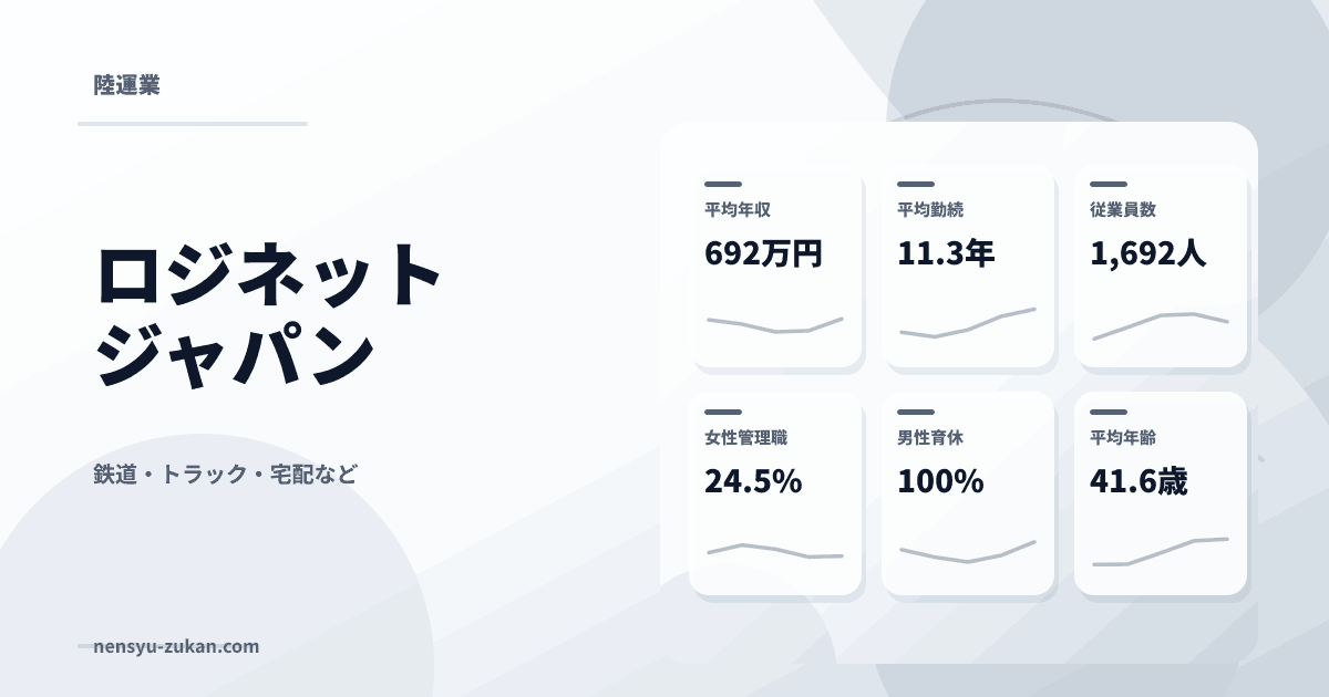 ロジネットジャパンの年収・働き方データ