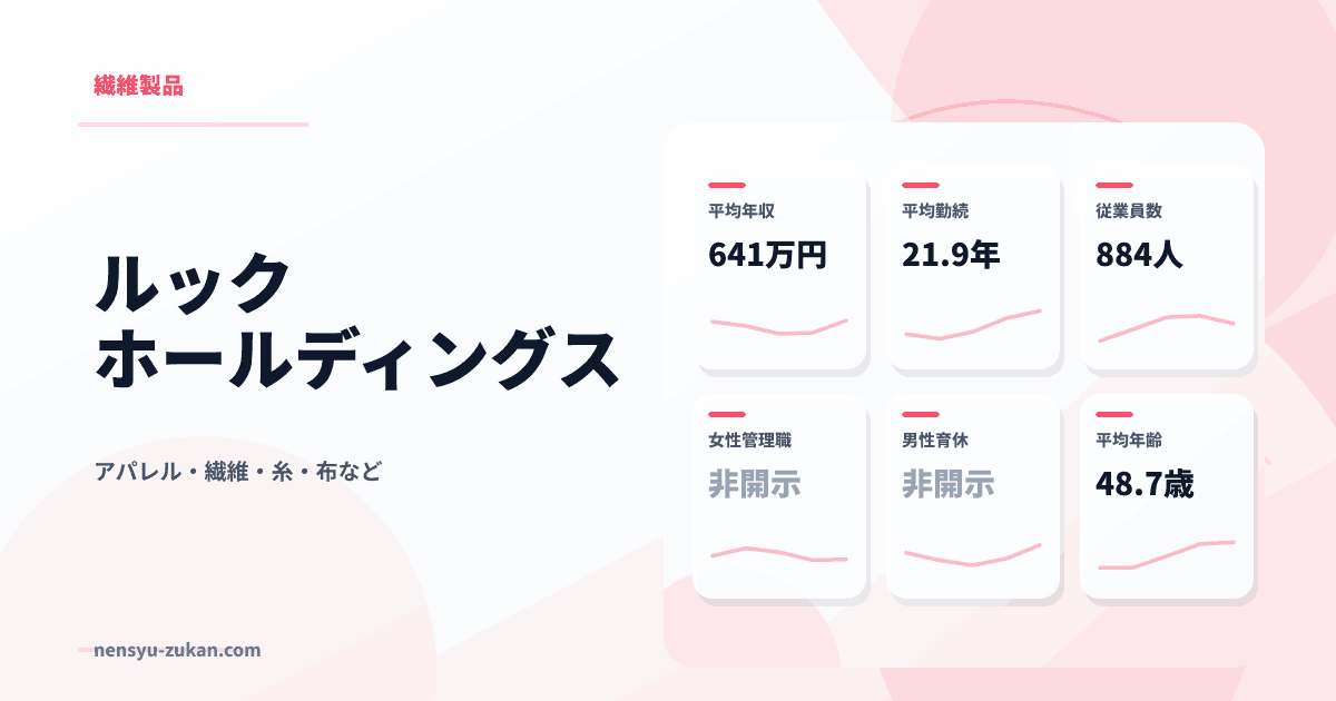 ルックホールディングスの年収・働き方データ