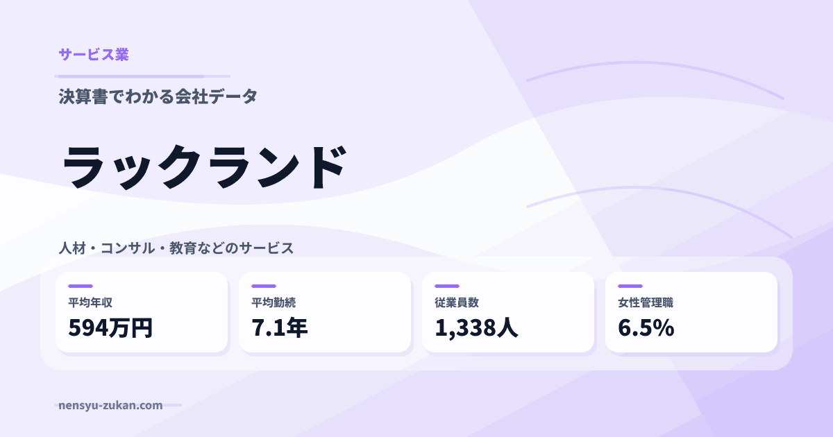 ラックランドの年収・働き方データ