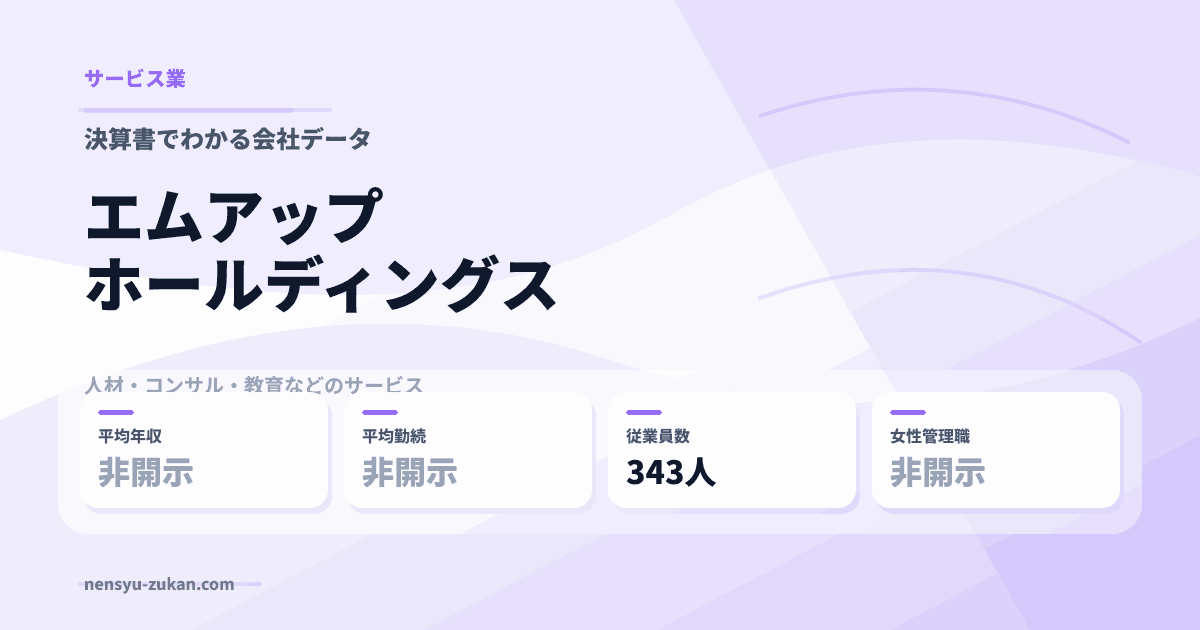 エムアップホールディングスの年収・働き方データ