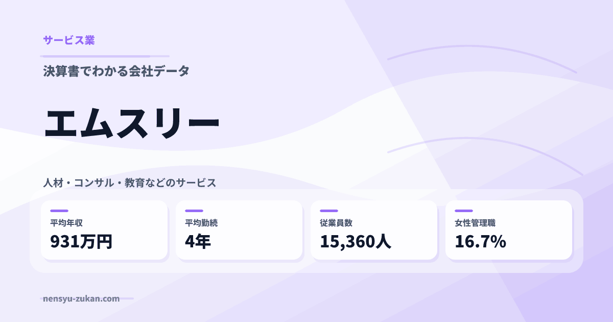 エムスリーの年収・働き方データ