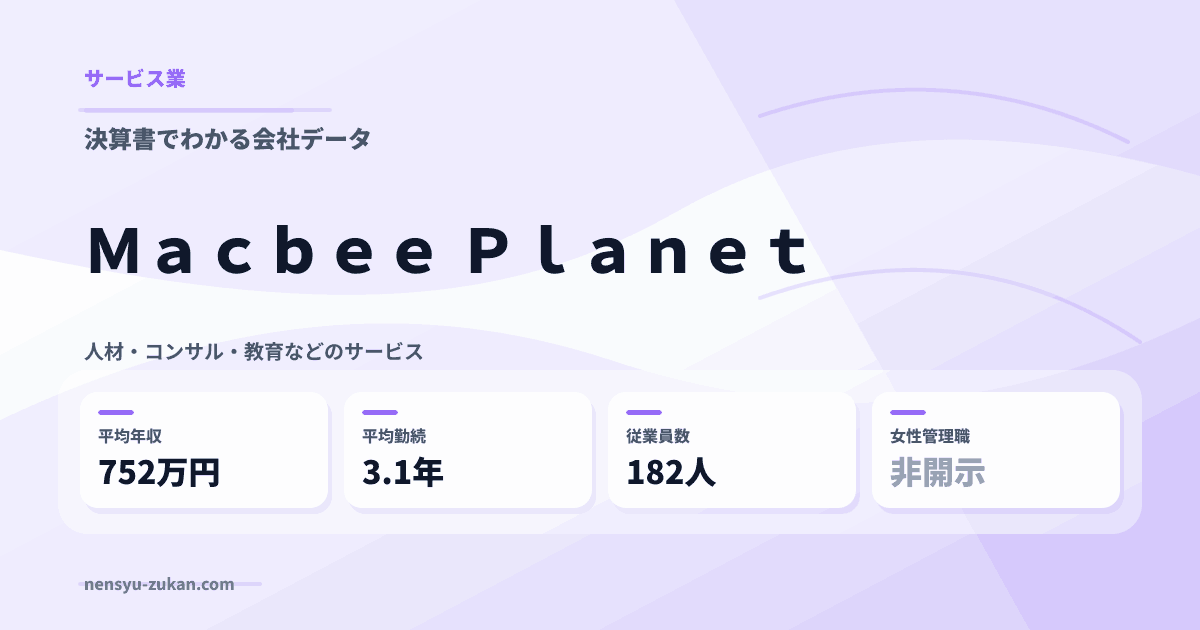 Ｍａｃｂｅｅ　Ｐｌａｎｅｔの年収・働き方データ