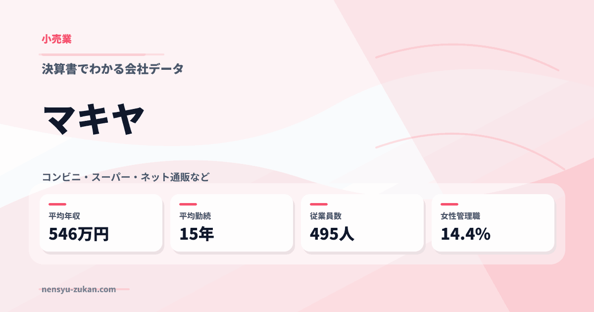 マキヤの年収・働き方データ