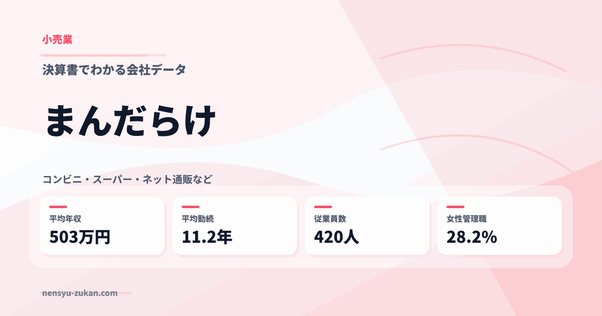 まんだらけの年収・働き方データ