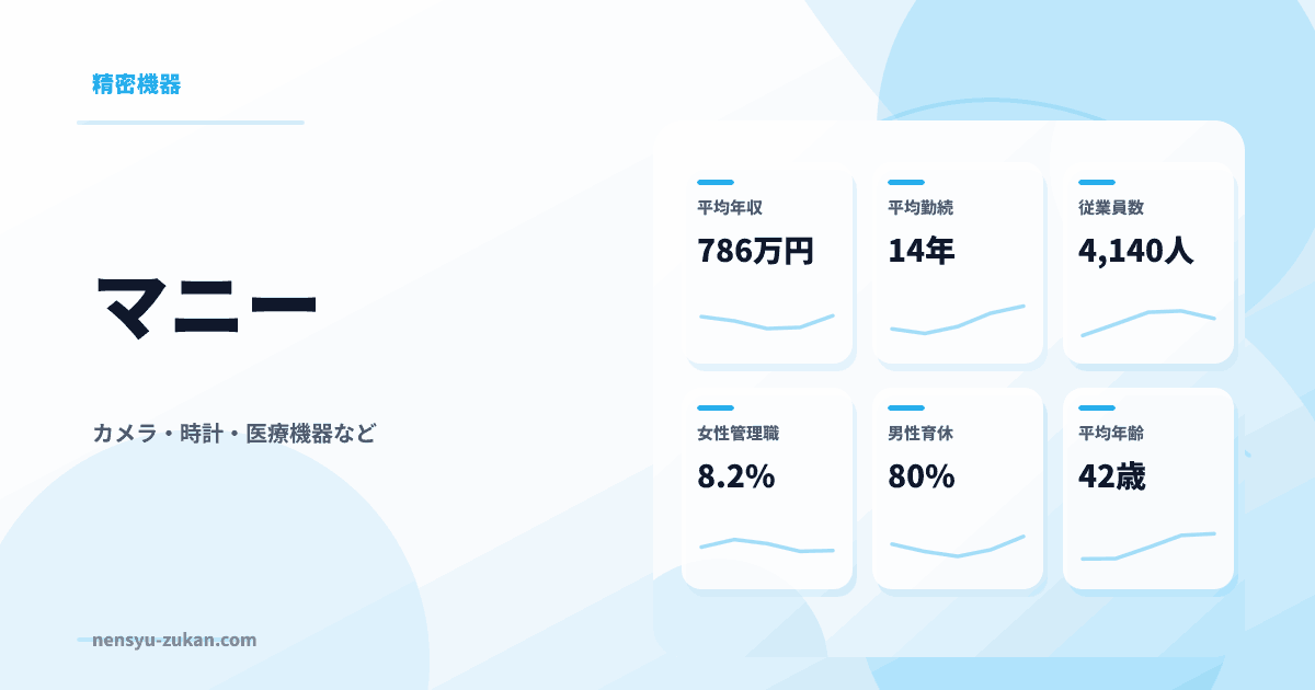 マニーの年収・働き方データ