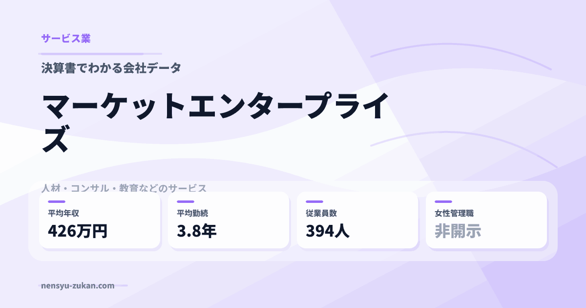 マーケットエンタープライズの年収・働き方データ