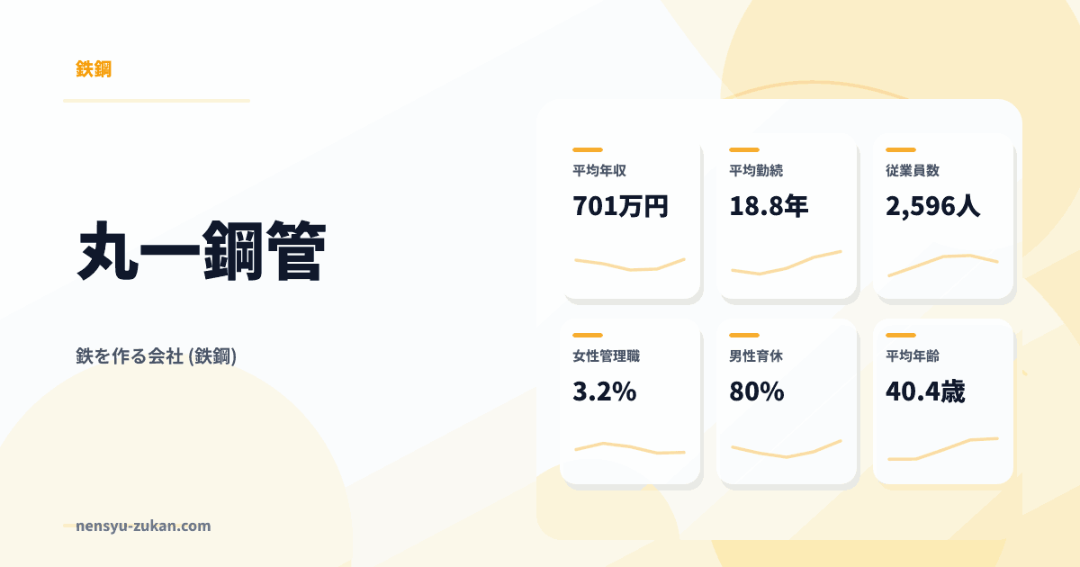 丸一鋼管の年収・働き方データ