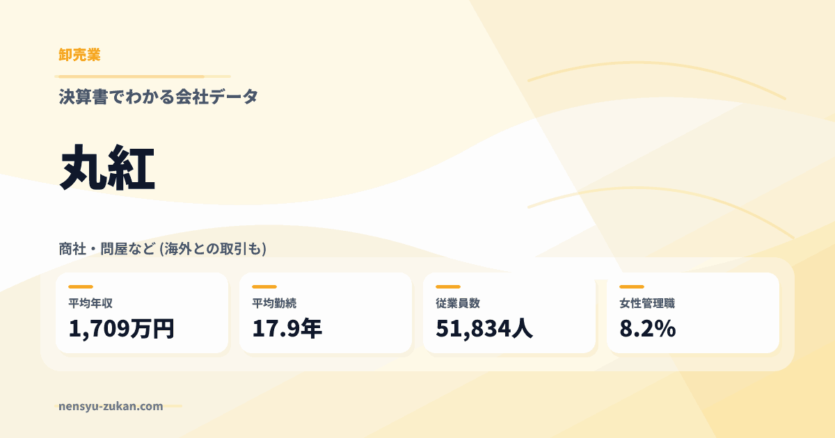 丸紅の年収・働き方データ