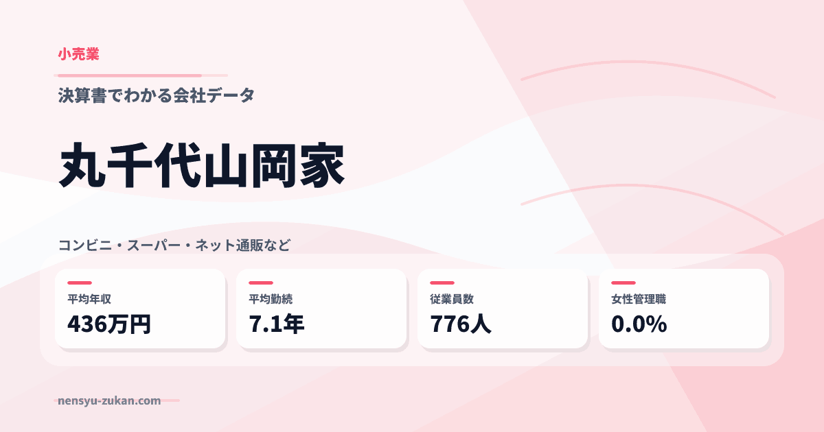 丸千代山岡家の年収・働き方データ