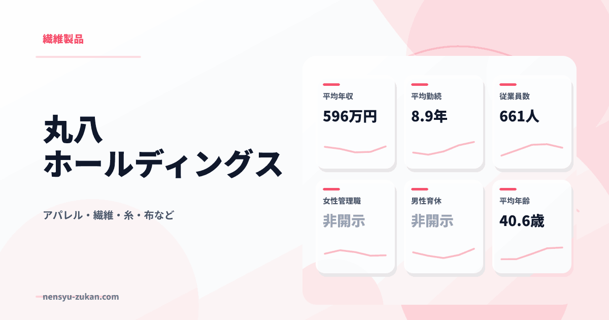丸八ホールディングスの年収・働き方データ