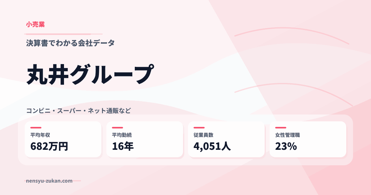 丸井グループの年収・働き方データ