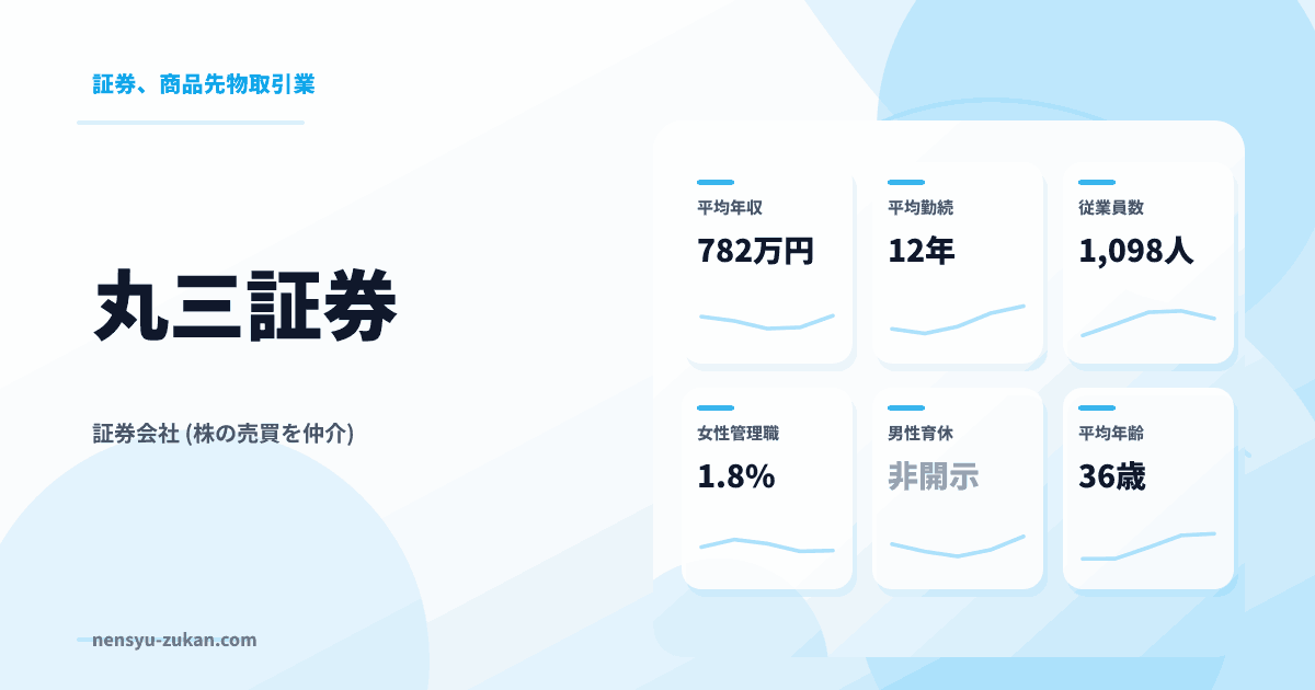 丸三証券の年収・働き方データ