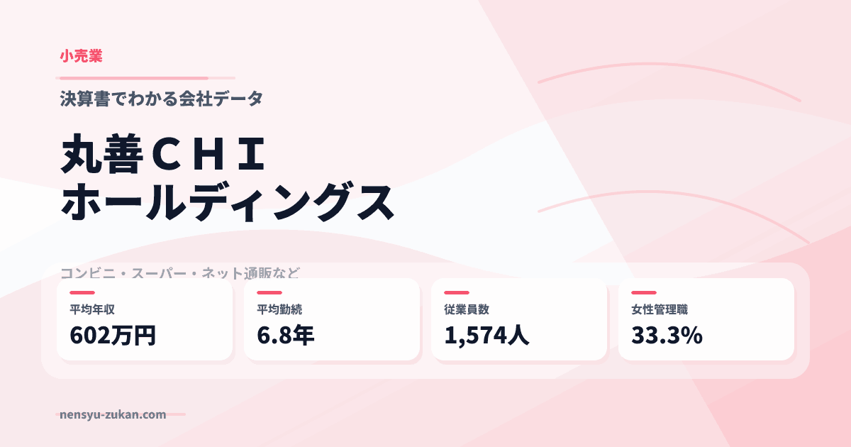 丸善ＣＨＩホールディングスの年収・働き方データ